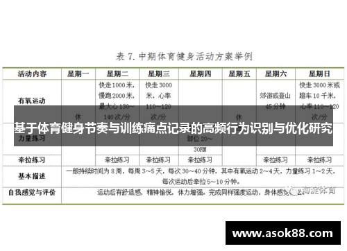 基于体育健身节奏与训练痛点记录的高频行为识别与优化研究